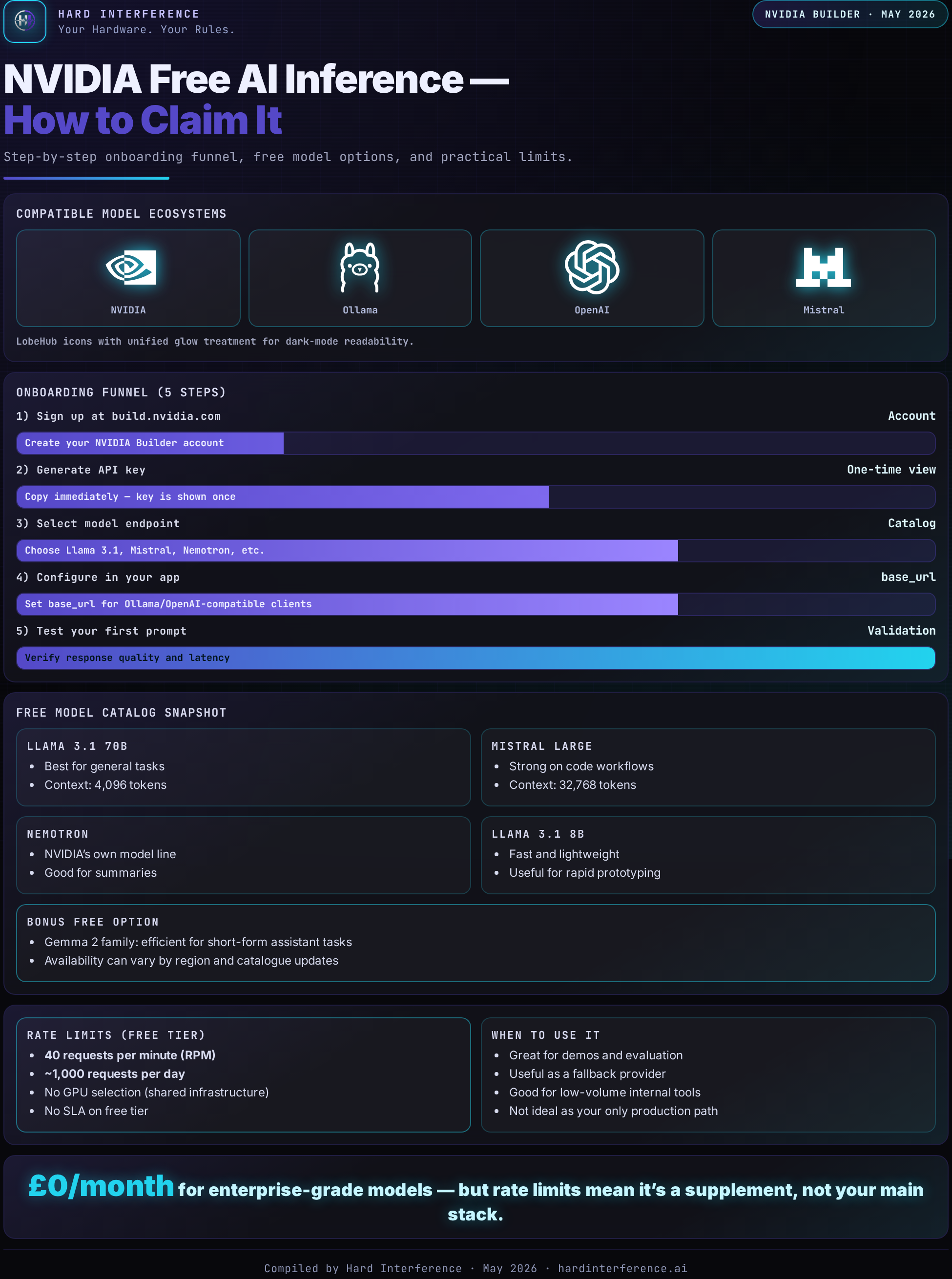 NVIDIA Free AI Inference — onboarding and rate limits